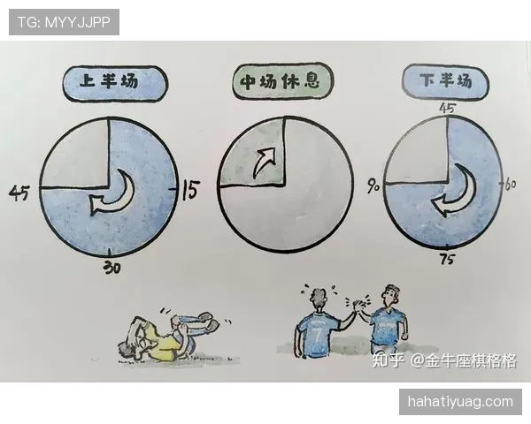 半场时间为45分钟：裁判对伤停补时和中场休息上限的判定标准