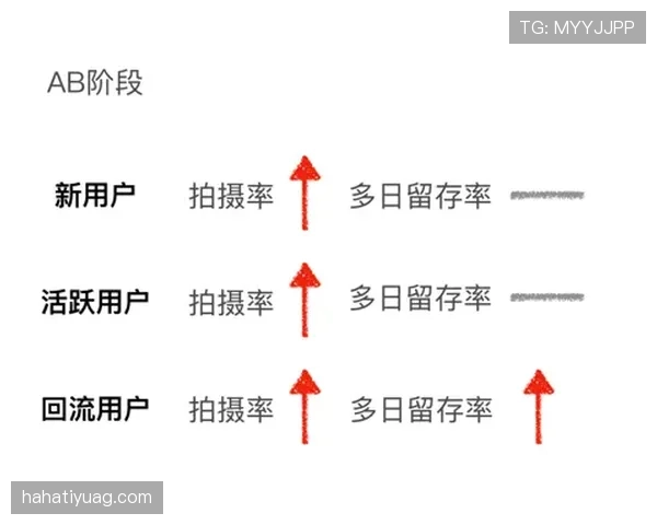 凯恩终结方式与进攻参与度分析