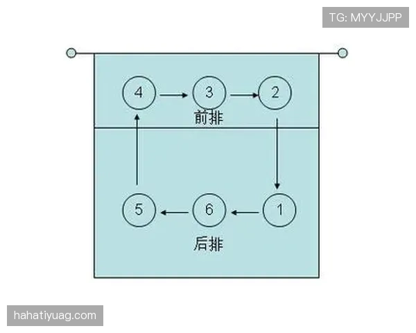 发球规则全解析：站位要求与常见错误，让你彻底搞懂