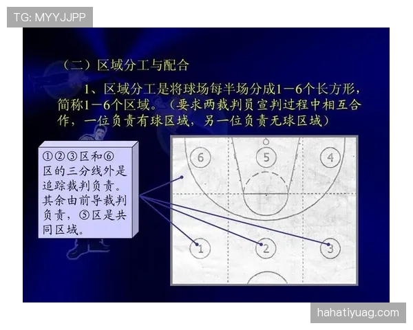 篮球着地空间规则的定义是什么以及裁判如何判定犯规