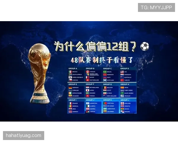 2026世界杯48支球队12个小组赛制规则怎么分组