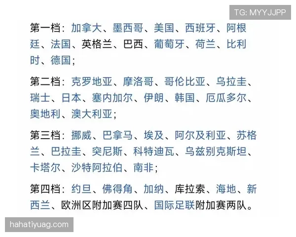 2026世界杯48队12个小组赛制如何规定小组前两名和小组第三怎么产生32强