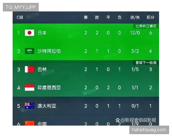 2026世界杯为什么这样确认晋级 2026世界杯为什么这样确认晋级