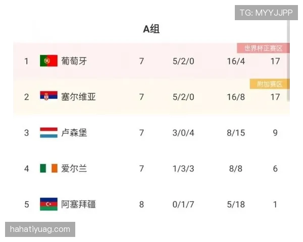 埃及世界杯G组成绩:一胜两平排名第二